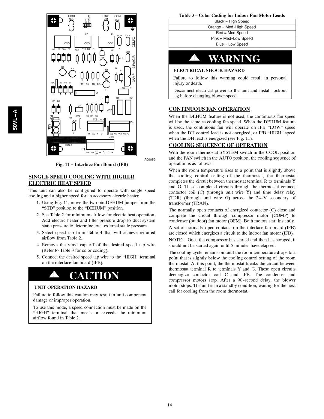 Carrier 50VL---A installation instructions Single Speed Cooling with Higher Electric Heat Speed, Continuous FAN Operation 