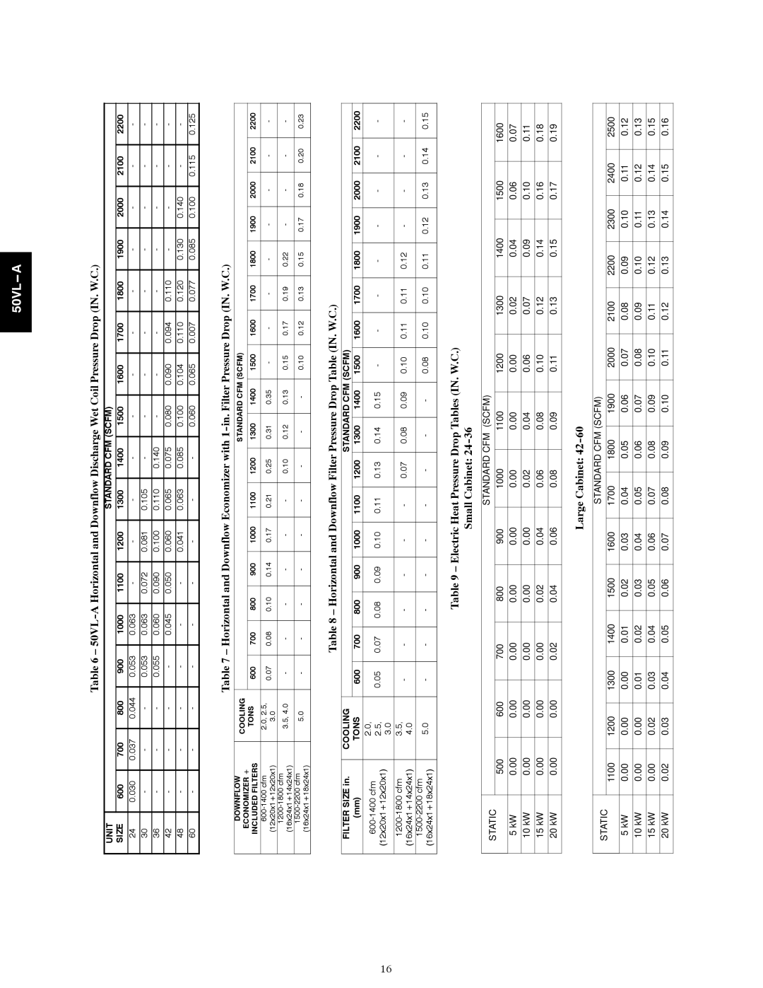 Carrier 50VL---A Horizontal and Downflow Filter Pressure Drop Table IN. W.C, Large Cabinet, Unit Standard CFM Scfm Size 