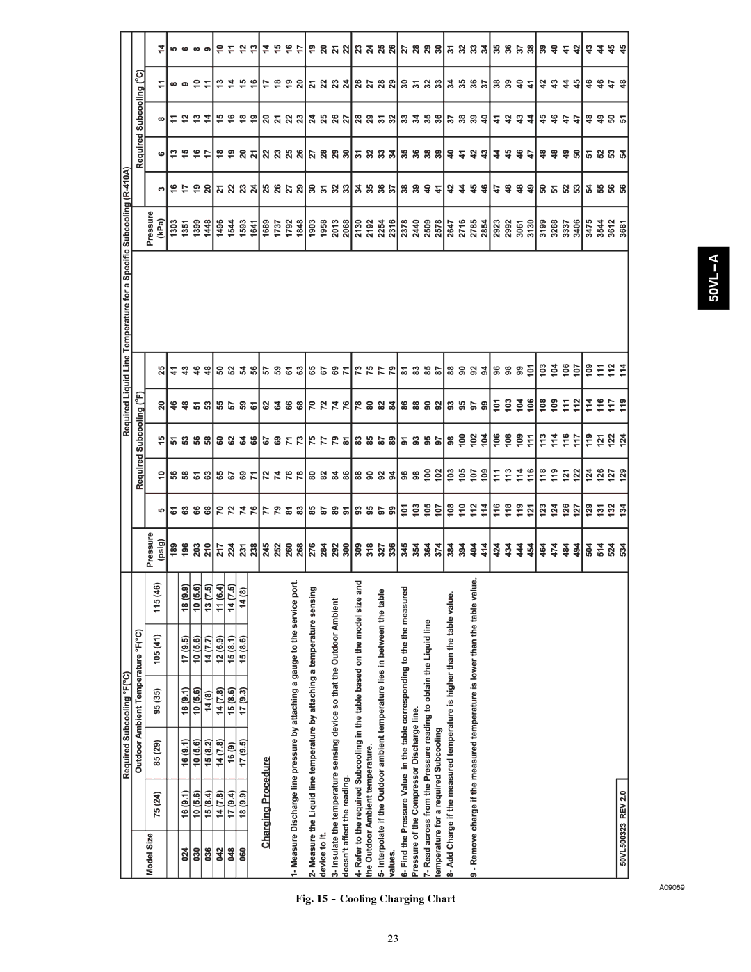 Carrier 50VL---A installation instructions Cooling Charging Chart 