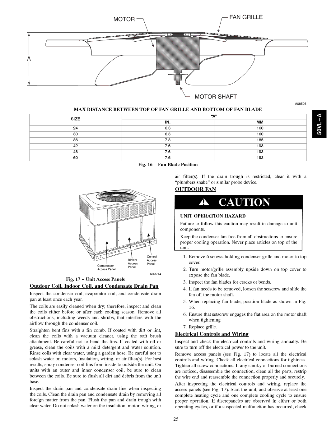 Carrier 50VL---A Outdoor Coil, Indoor Coil, and Condensate Drain Pan, Outdoor FAN, Electrical Controls and Wiring 