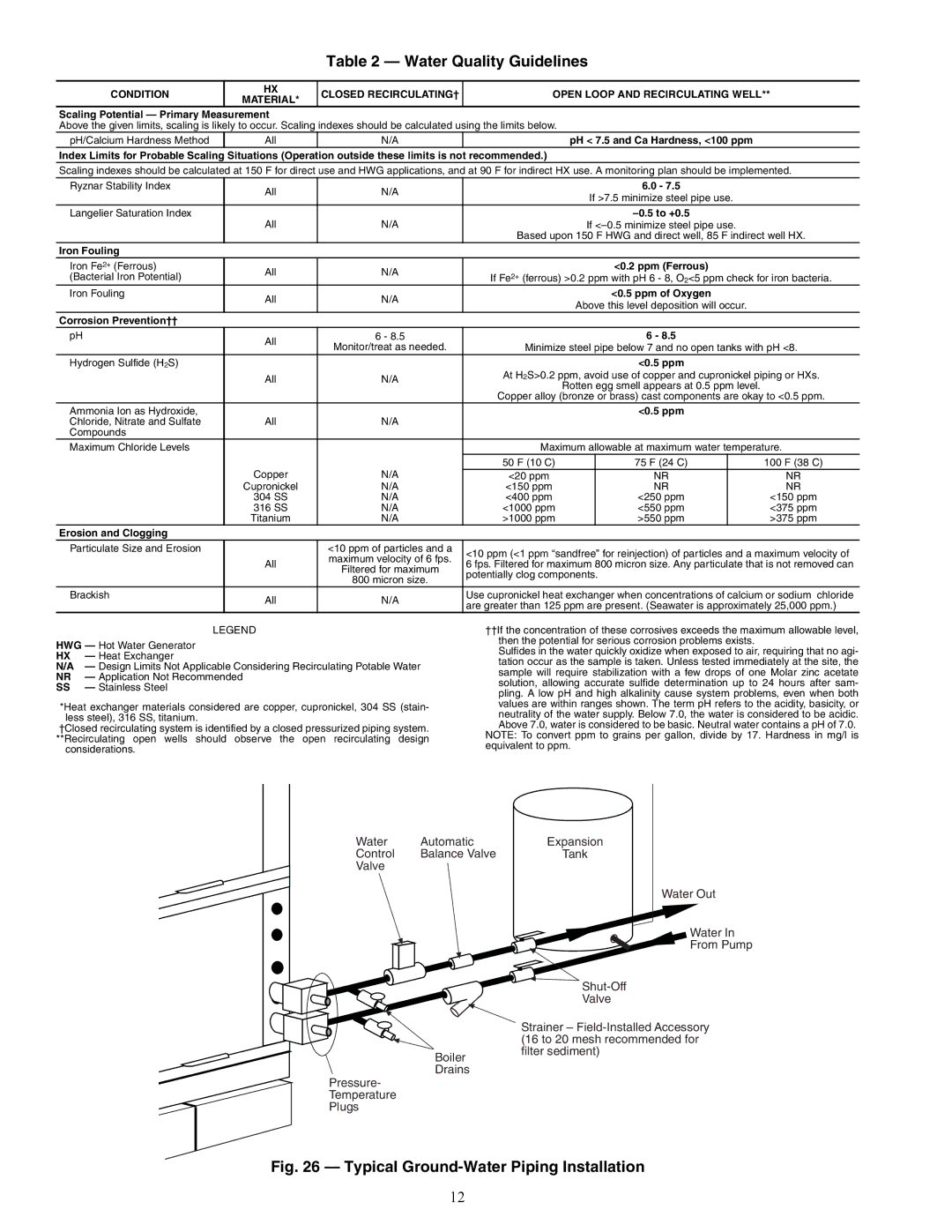 Carrier 50VQP084-300 specifications Water Quality Guidelines 