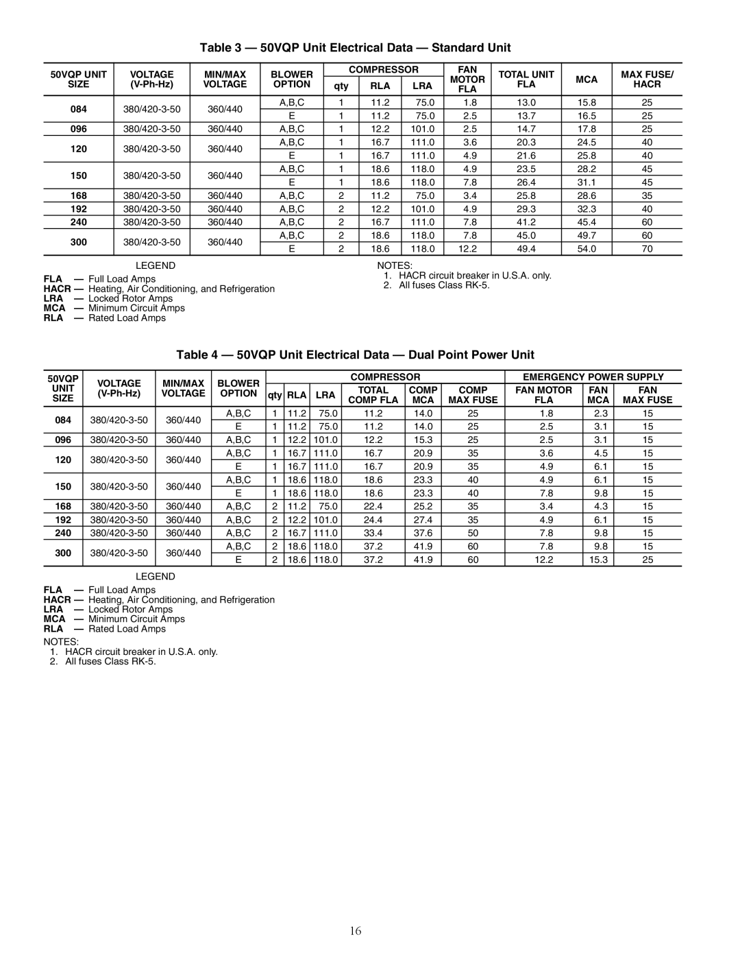 Carrier 50VQP084-300 50VQP Unit Electrical Data Standard Unit, 50VQP Unit Electrical Data Dual Point Power Unit 