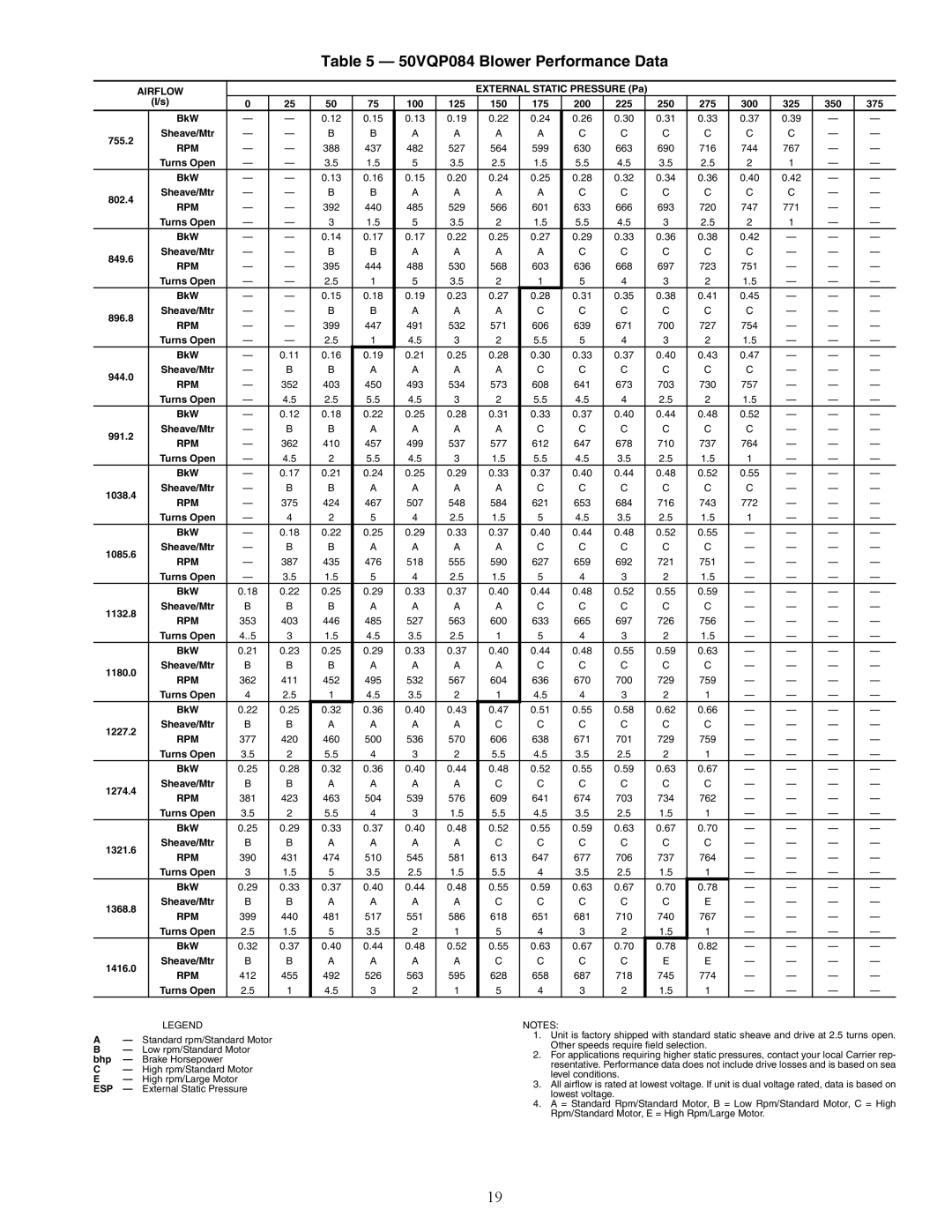 Carrier 50VQP084-300 specifications 50VQP084 Blower Performance Data 