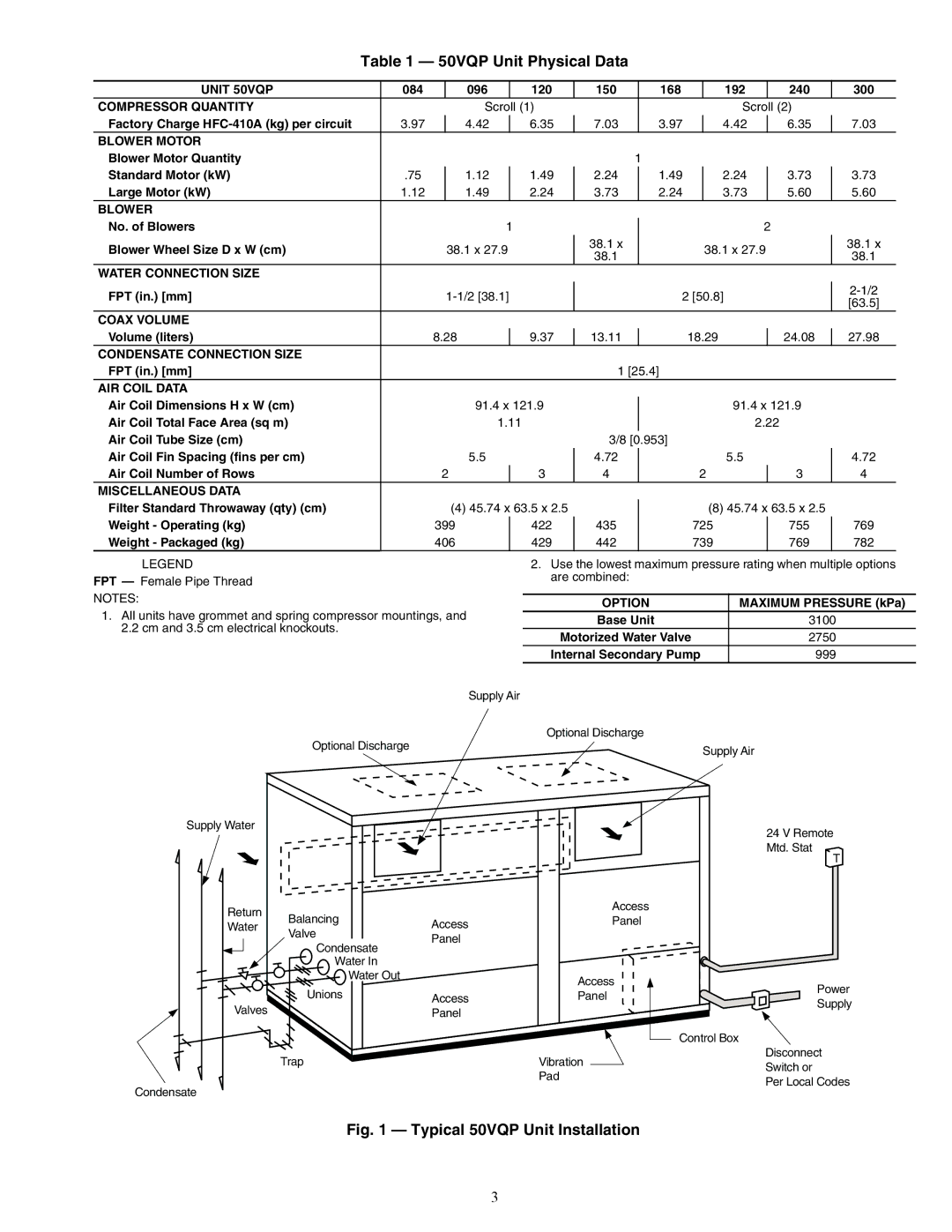 Carrier 50VQP084-300 specifications 50VQP Unit Physical Data, 406, 442, 782 