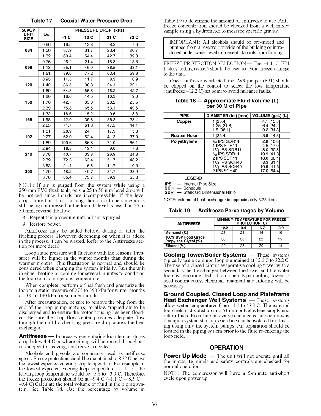 Carrier 50VQP084-300 specifications Operation, Coaxial Water Pressure Drop, Approximate Fluid Volume L Per 30 M of Pipe 