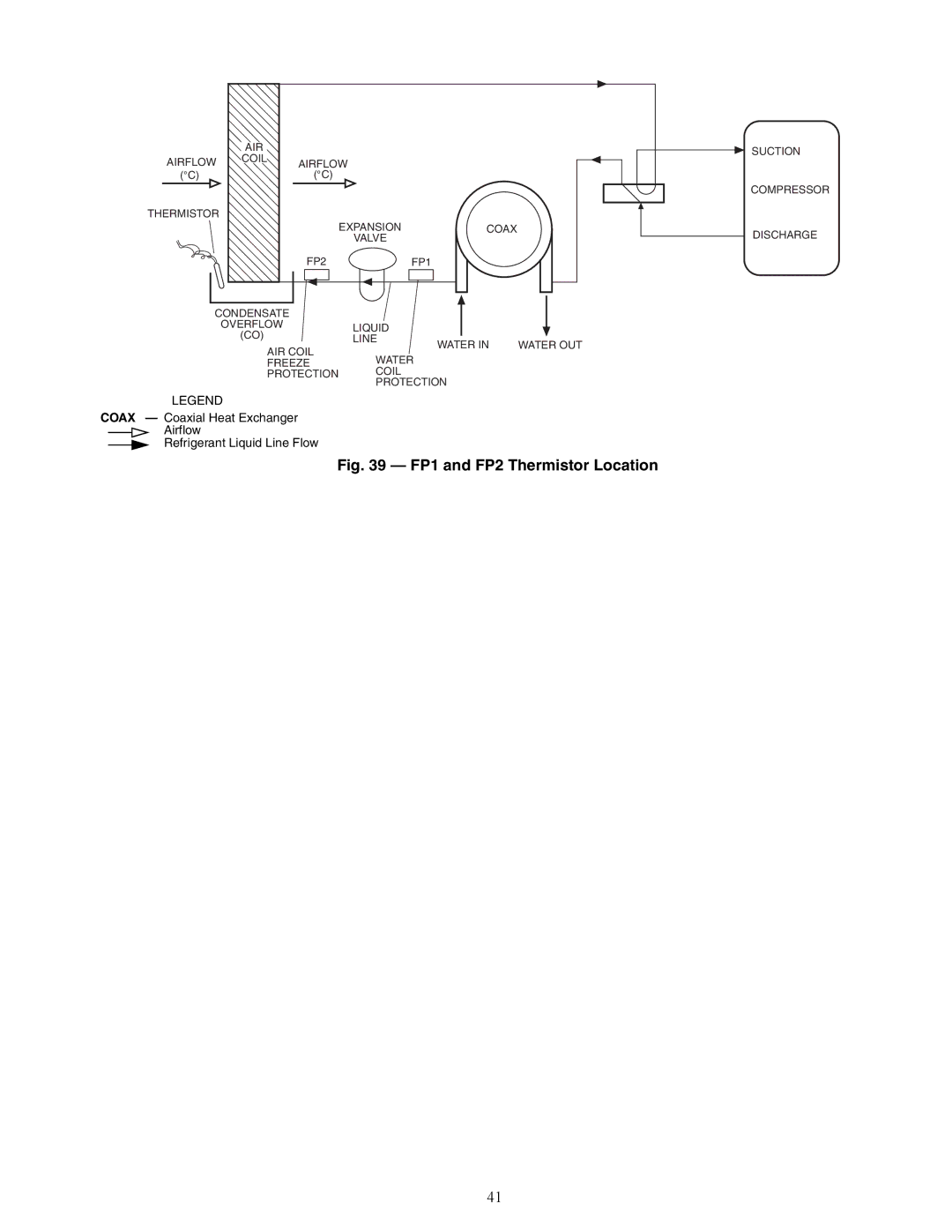 Carrier 50VQP084-300 specifications A50-8163, FP1 and FP2 Thermistor Location 