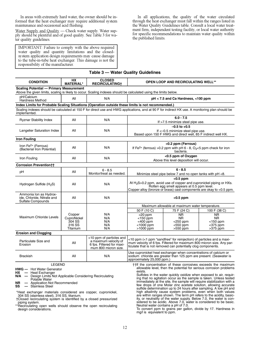 Carrier 50VS specifications Water Quality Guidelines, Condition Closed Open Loop and Recirculating Well, Recirculating† 