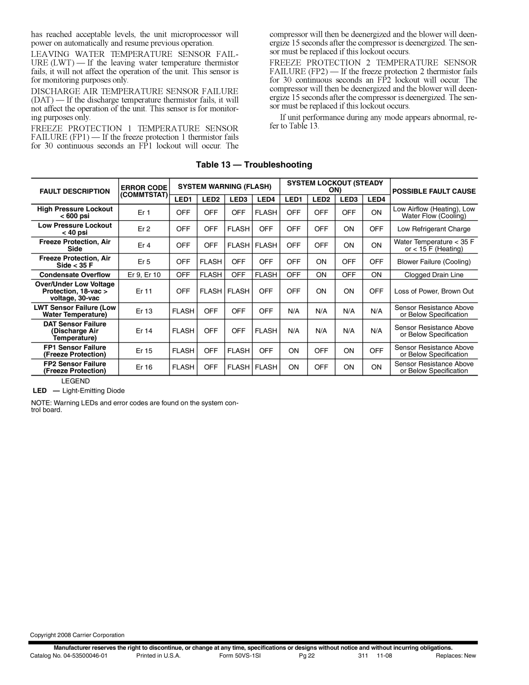 Carrier 50VS specifications Troubleshooting, LED1 LED2 LED3 LED4 