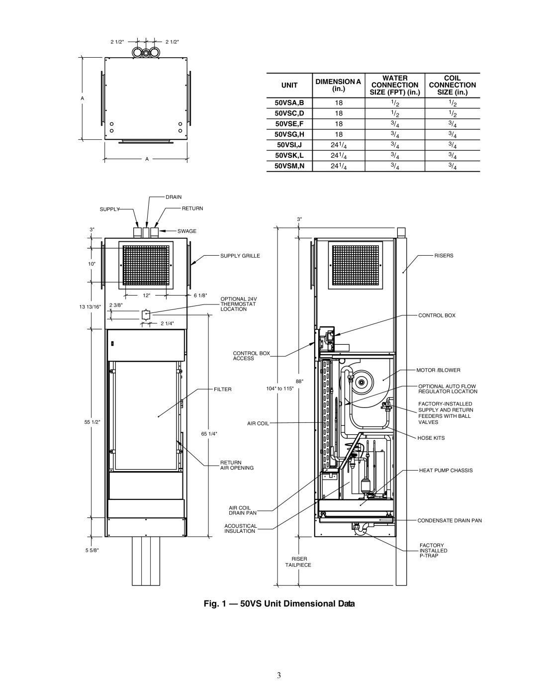 Carrier specifications DRAINa50-8295, Dimension a Water Coil Unit Connection, 50VSE,F 50VSG,H, 50VSM,N 