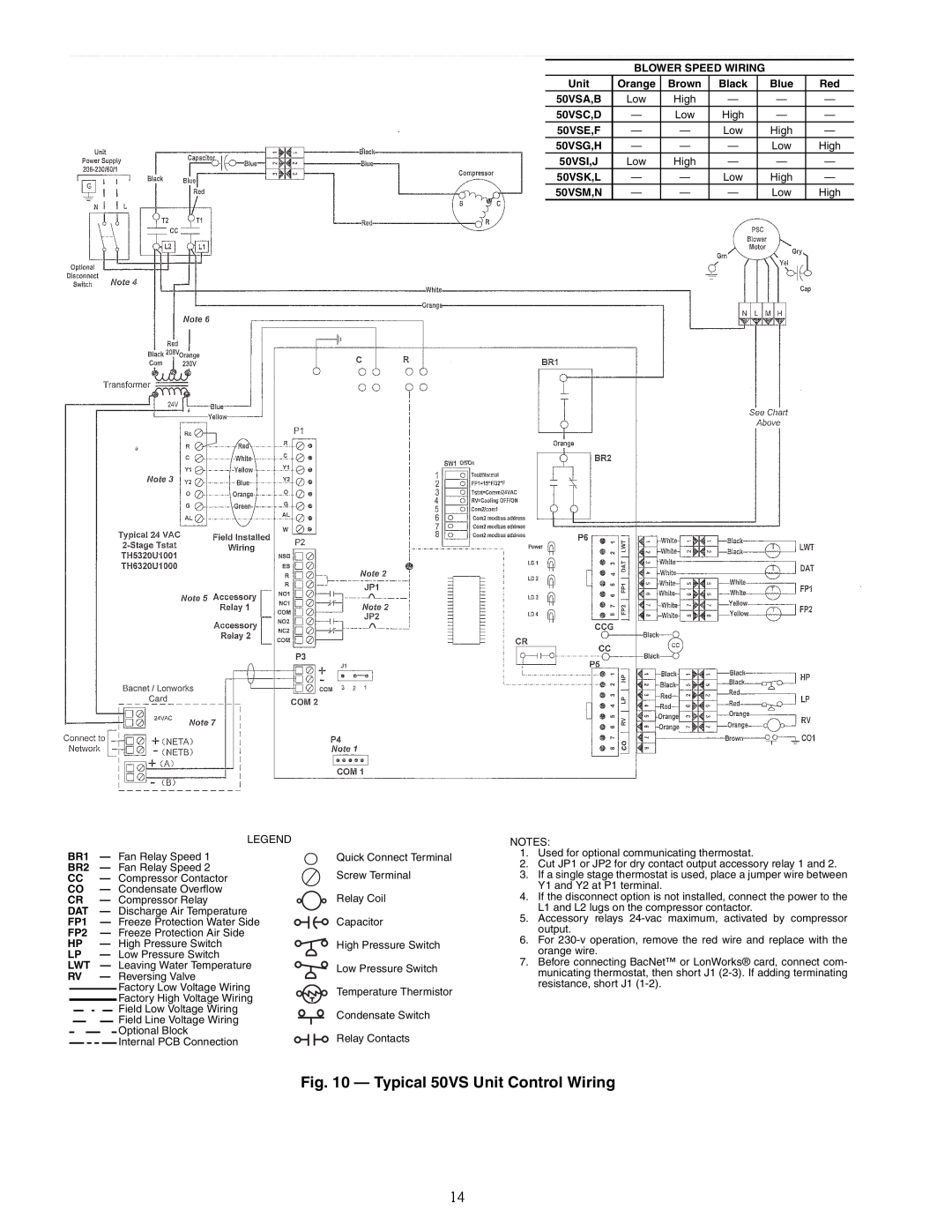 Carrier specifications a50-8352, Typical 50VS Unit Control Wiring 