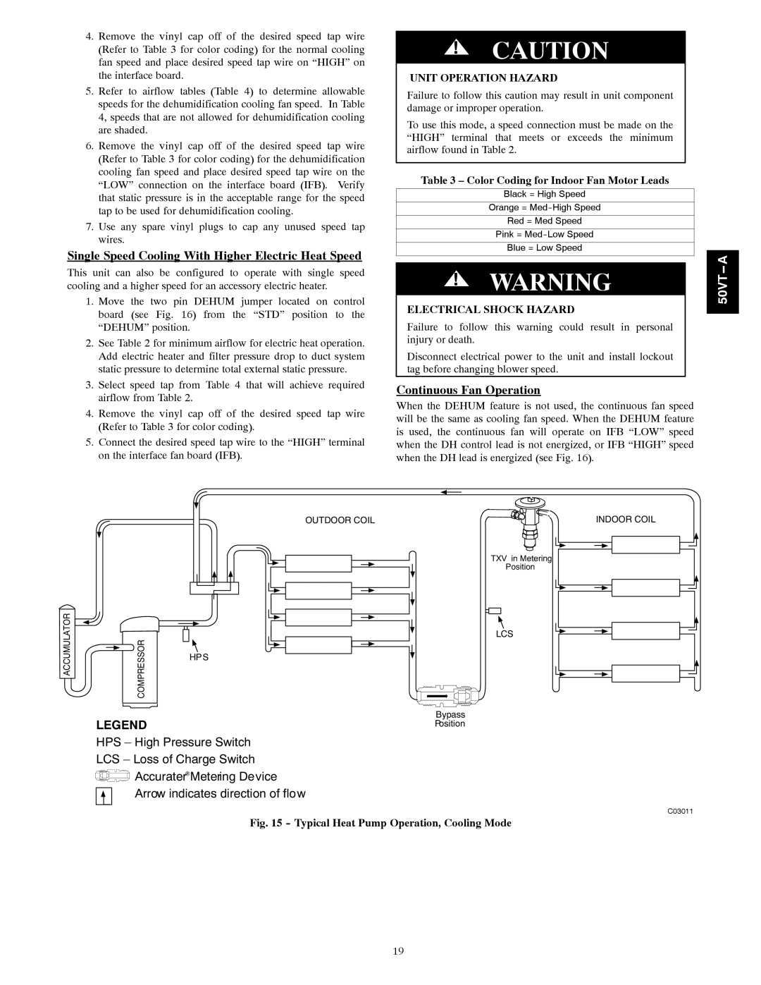 Carrier 50VT-A installation instructions Single Speed Cooling With Higher Electric Heat Speed, Continuous Fan Operation 