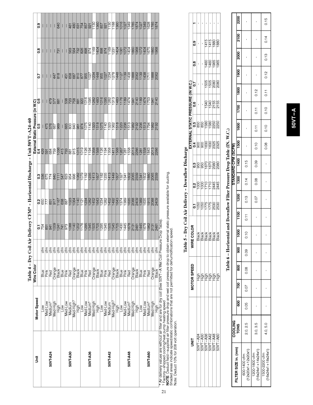 Carrier 50VT-A Dry Coil Air Delivery Downflow Discharge, Horizontal and Downflow Filter Pressure Drop Table IN. W.C 