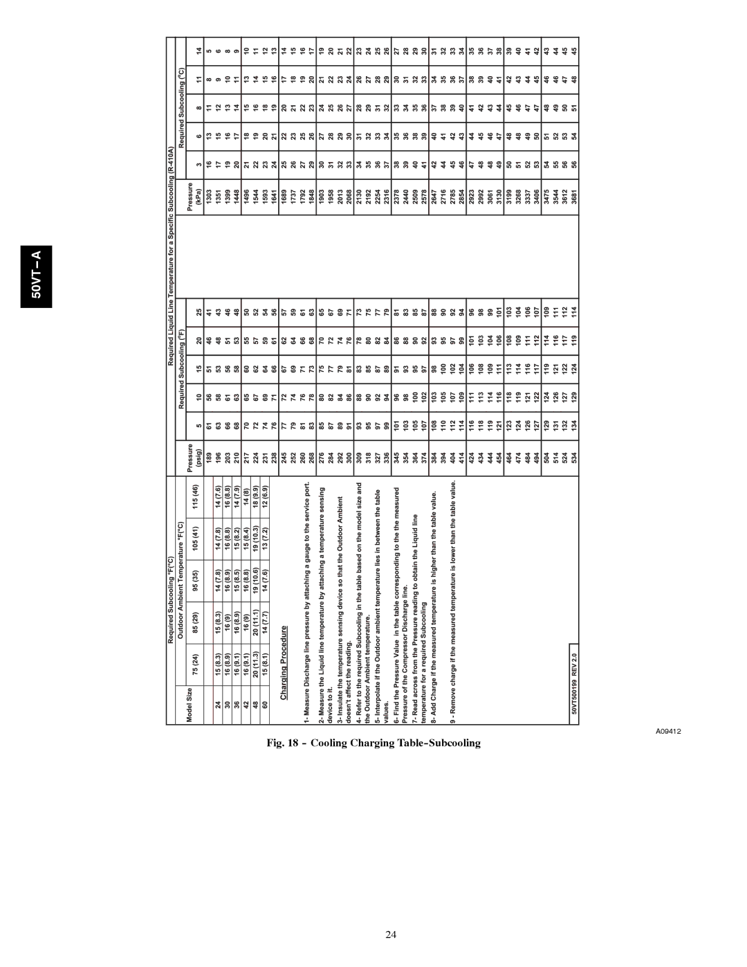 Carrier 50VT-A installation instructions Cooling Charging Table-Subcooling 