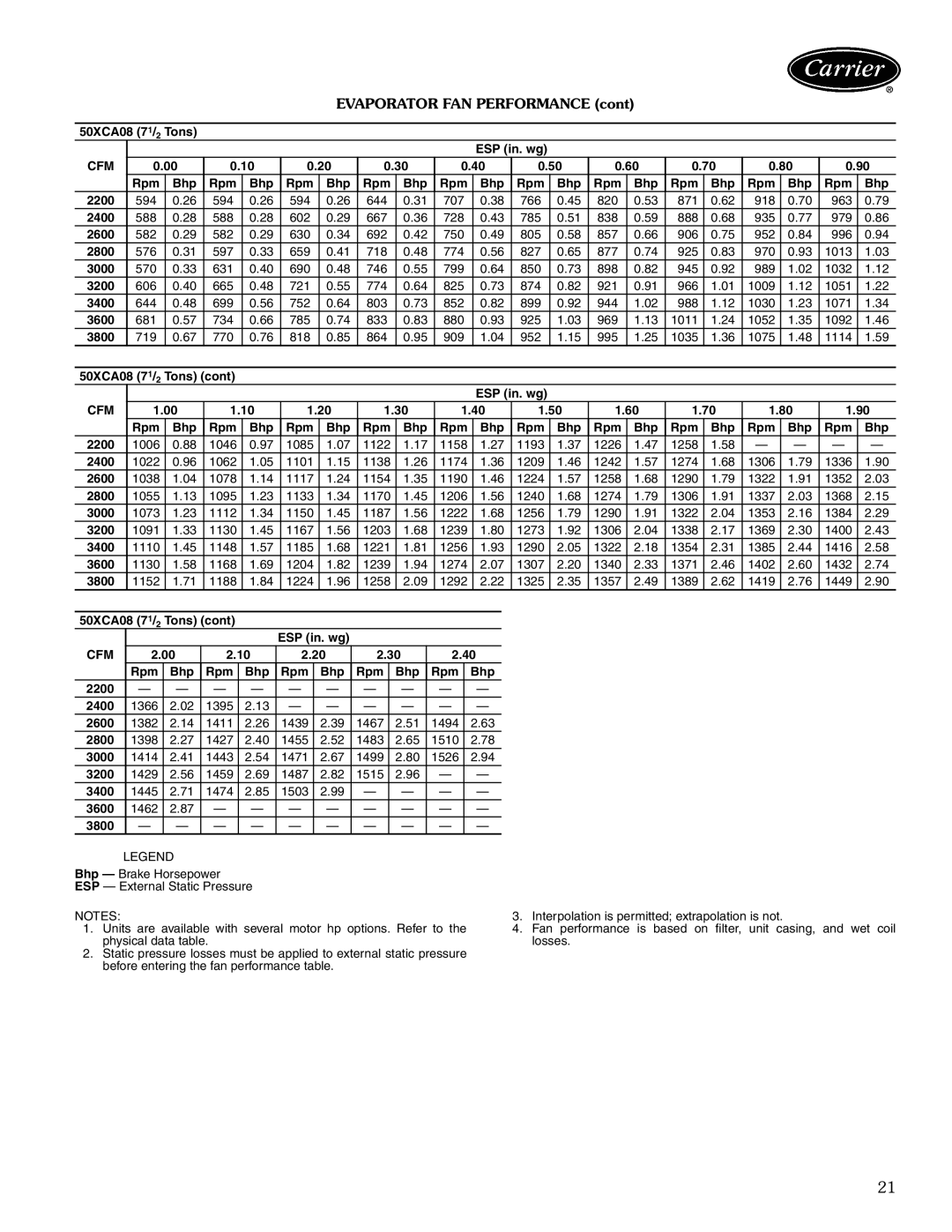 Carrier 50XCA06-24 manual Evaporator FAN Performance 