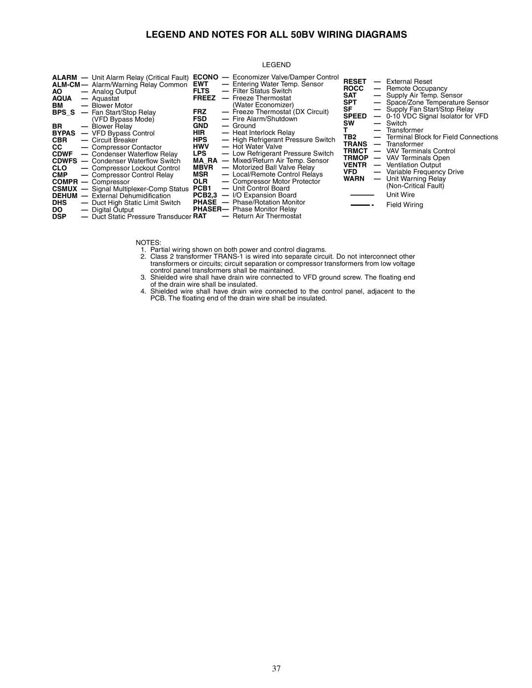 Carrier 50XJ064-104 Rocc, Aqua, Spt, Bpss, Frz, Gnd, Hir, TB2, Cbr, Hps, Trans, Hwv, Lps, Ventr, Clo, Mbvr, Vfd, Cmp, Msr 