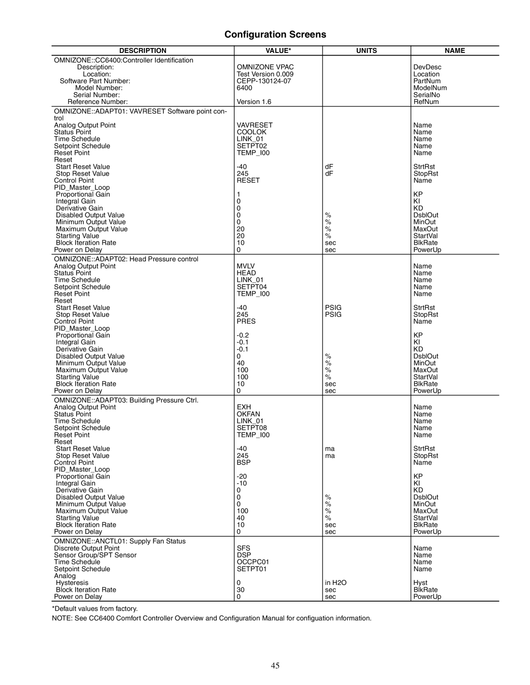 Carrier 50XJ064-104 specifications Description Value Units Name 