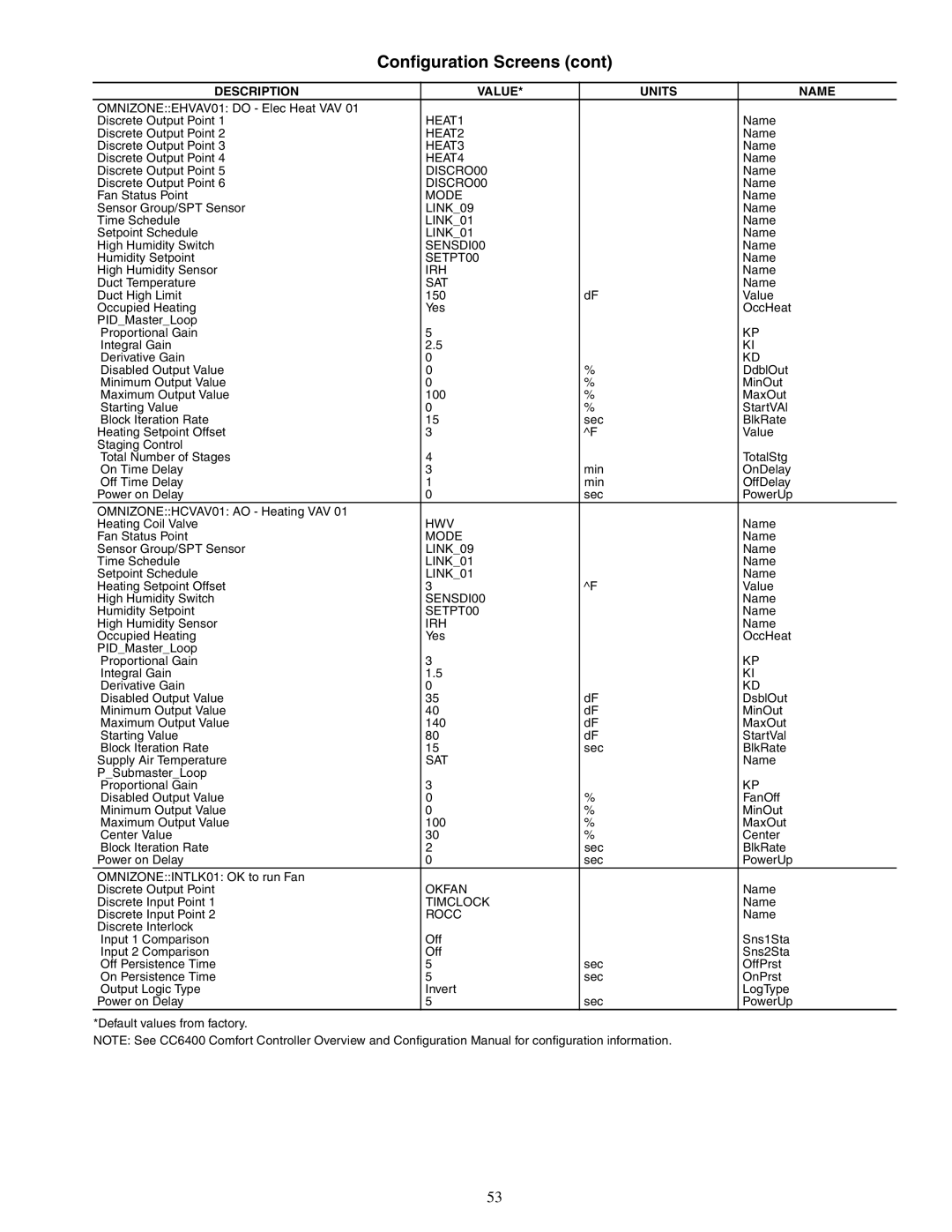 Carrier 50XJ064-104 specifications HEAT1, LINK09 