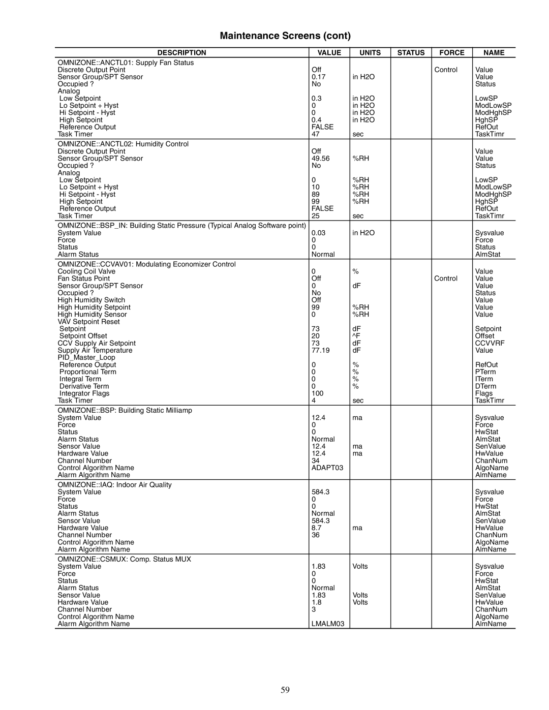 Carrier 50XJ064-104 specifications False, Ccvvrf, ADAPT03, LMALM03 