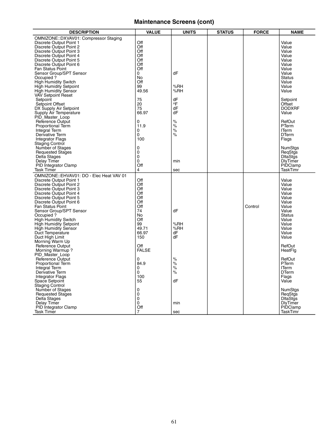 Carrier 50XJ064-104 specifications Dodxrf 