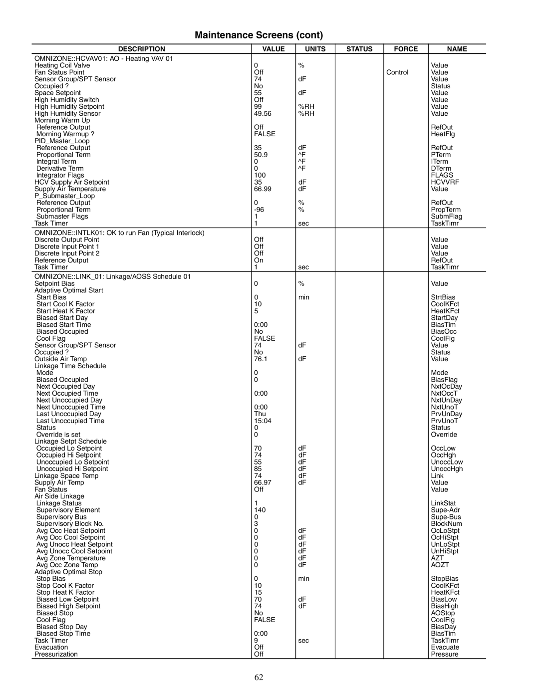 Carrier 50XJ064-104 specifications Description Value Units Status Force Name 