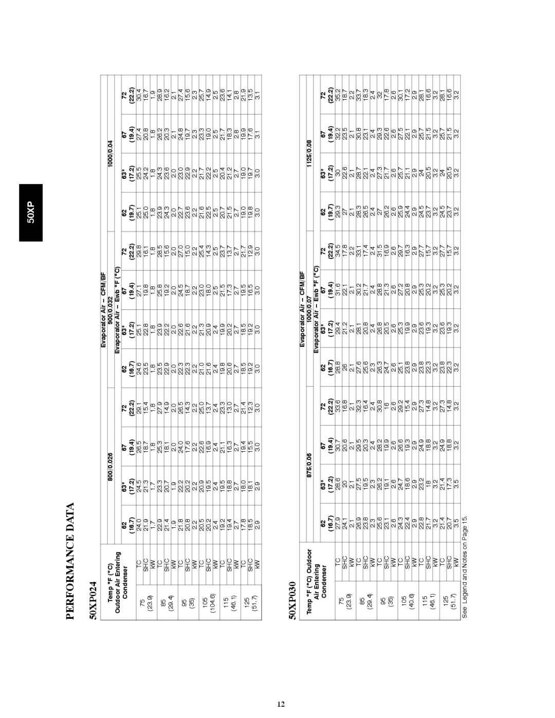 Carrier manual Performance Data, 50XP024 