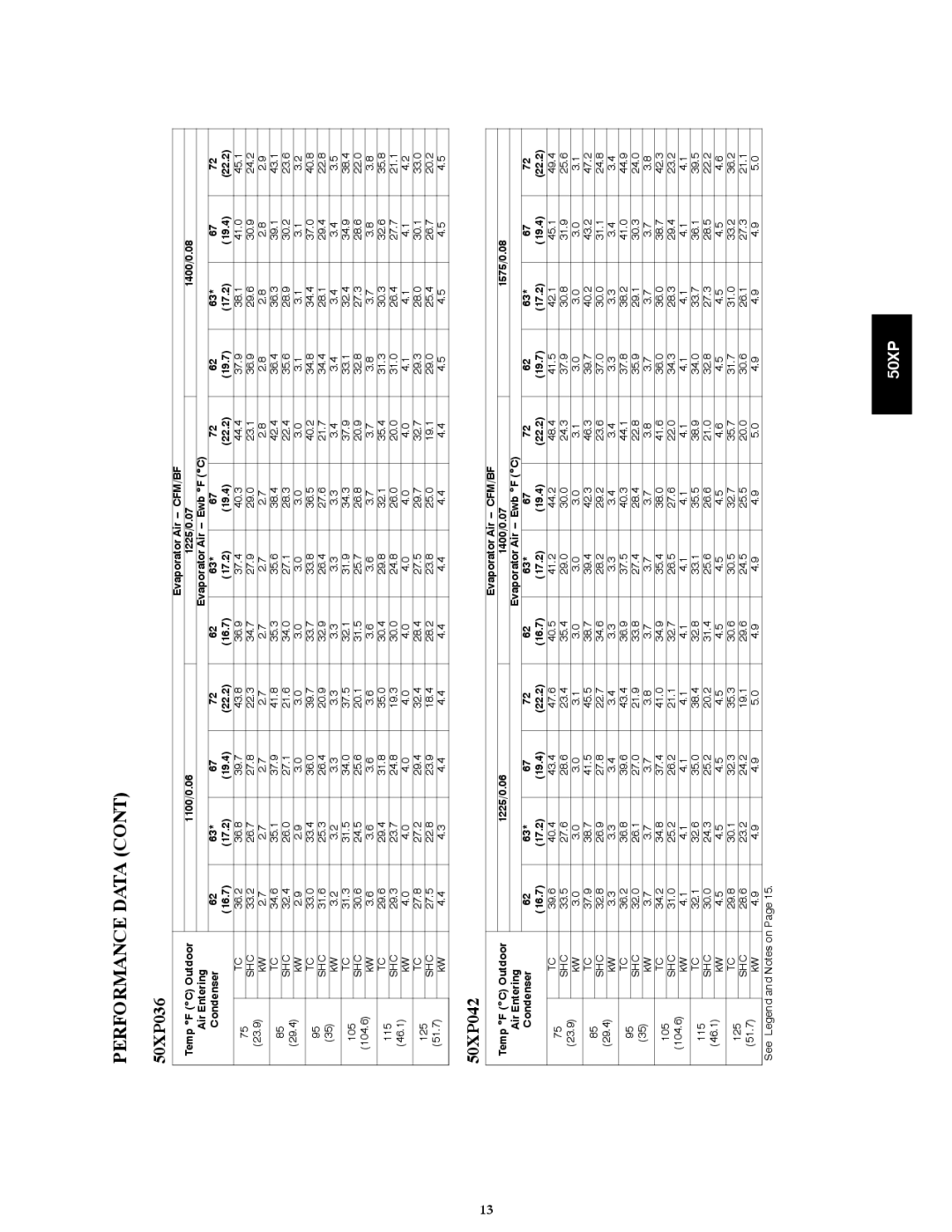 Carrier manual Performance Data Cont 50XP036, 50XP042 