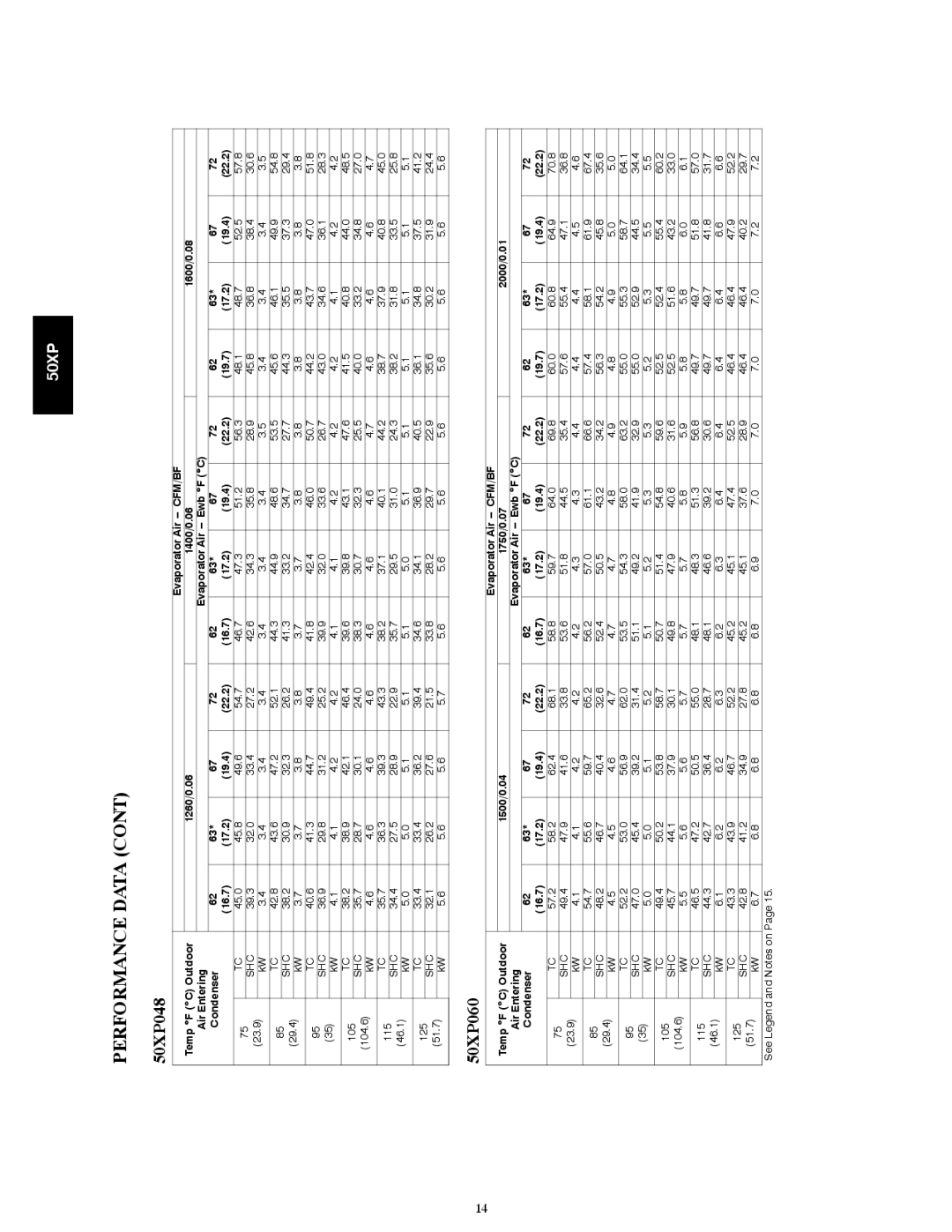 Carrier manual 50XP048 