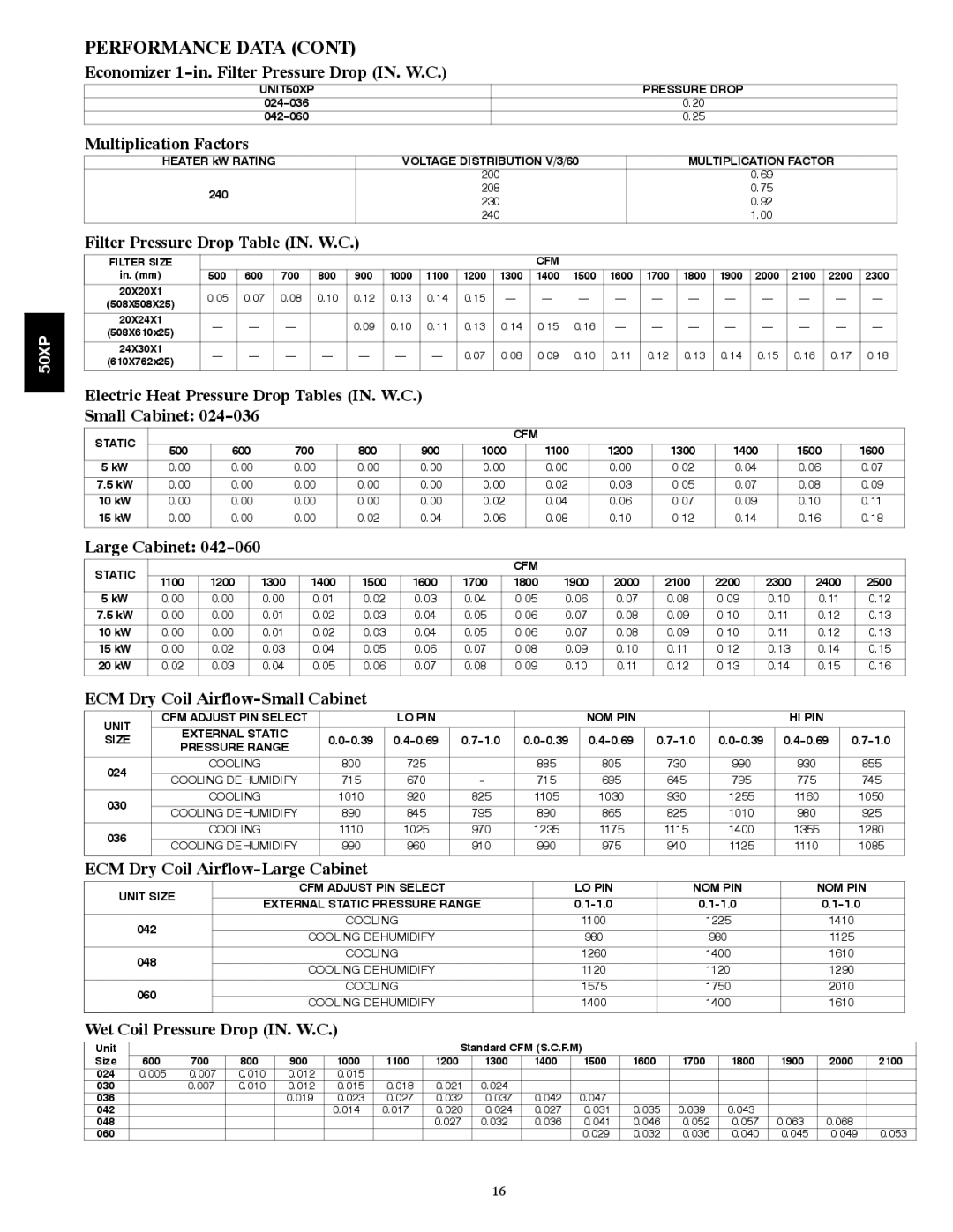 Carrier 50XP Economizer 1-in. Filter Pressure Drop IN. W.C, Multiplication Factors, Filter Pressure Drop Table IN. W.C 