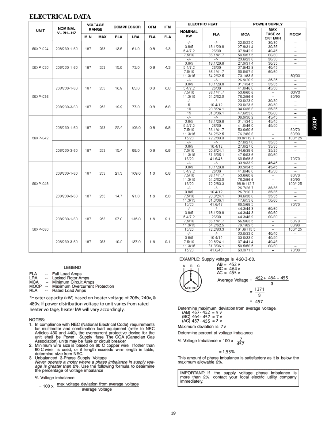 Carrier 50XP manual Electrical Data, Fla Mca, Mocp, Min Max Rla Lra Fla 