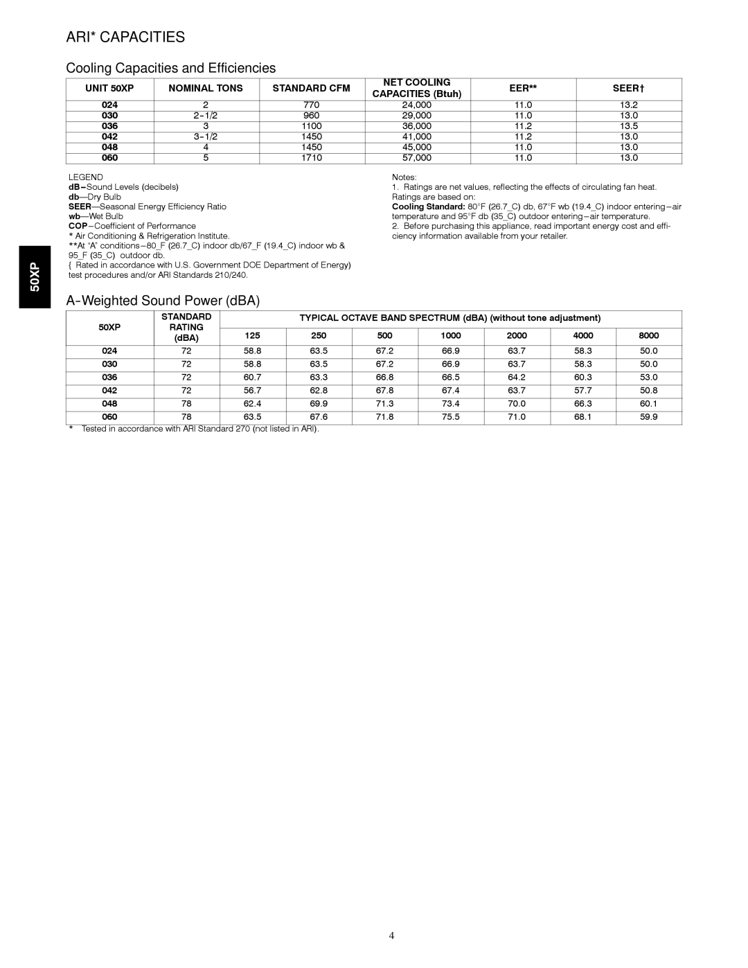 Carrier 50XP manual ARI* Capacities, Cooling Capacities and Efficiencies, Weighted Sound Power dBA 