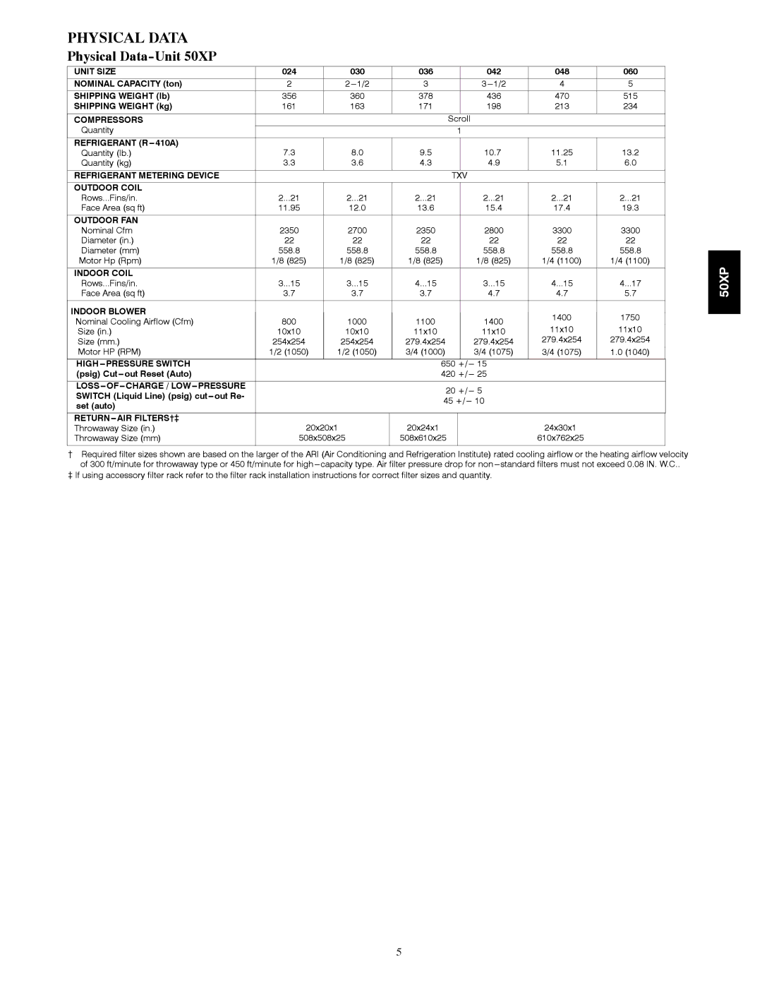 Carrier manual Physical Data-Unit 50XP 