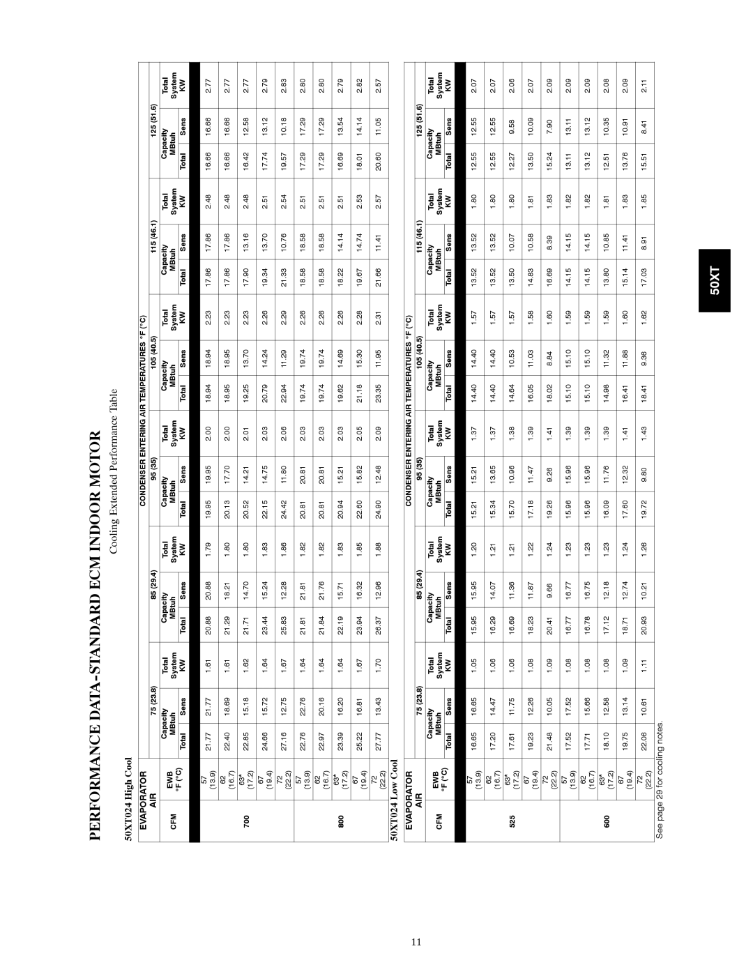 Carrier manual Performance DATA-STANDARD ECM Indoor Motor, Cooling Extended Performance Table, 50XT024 High Cool 