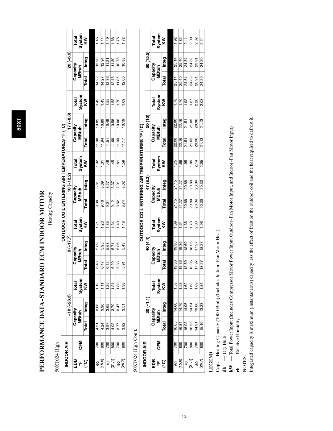 Carrier manual Heating Capacity 50XT024 High, 50XT024 High Con’t 