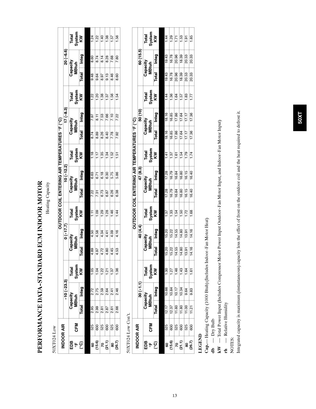 Carrier manual Heating Capacity 50XT024 Low, 50XT024 Low Con’t 