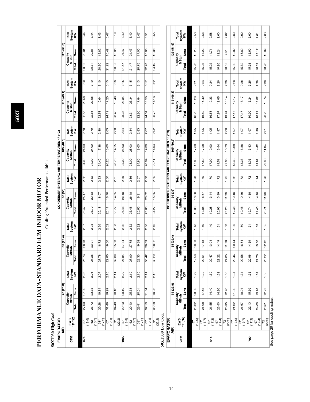 Carrier manual 50XT030 High Cool, 50XT030 Low Cool, Total Sens 875, 1000, 615 