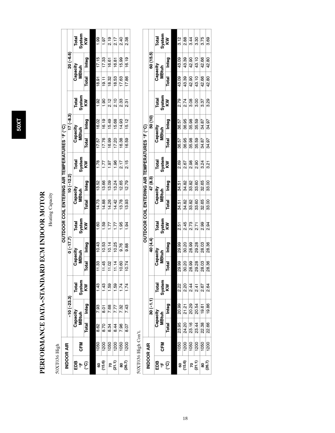 Carrier manual Heating Capacity 50XT036 High, 50XT036 High Con’t 