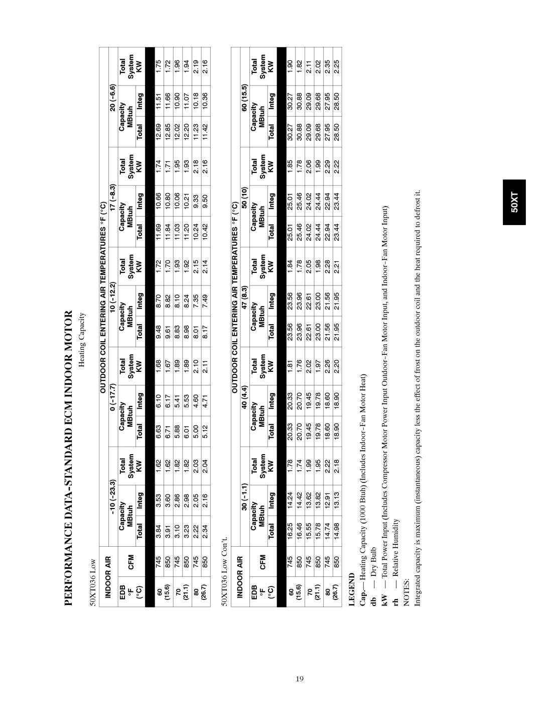 Carrier manual Heating Capacity 50XT036 Low, 50XT036 Low Con’t 