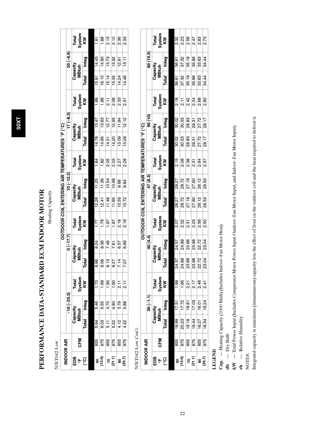 Carrier manual Heating Capacity 50XT042 Low, 50XT042 Low Con’t 