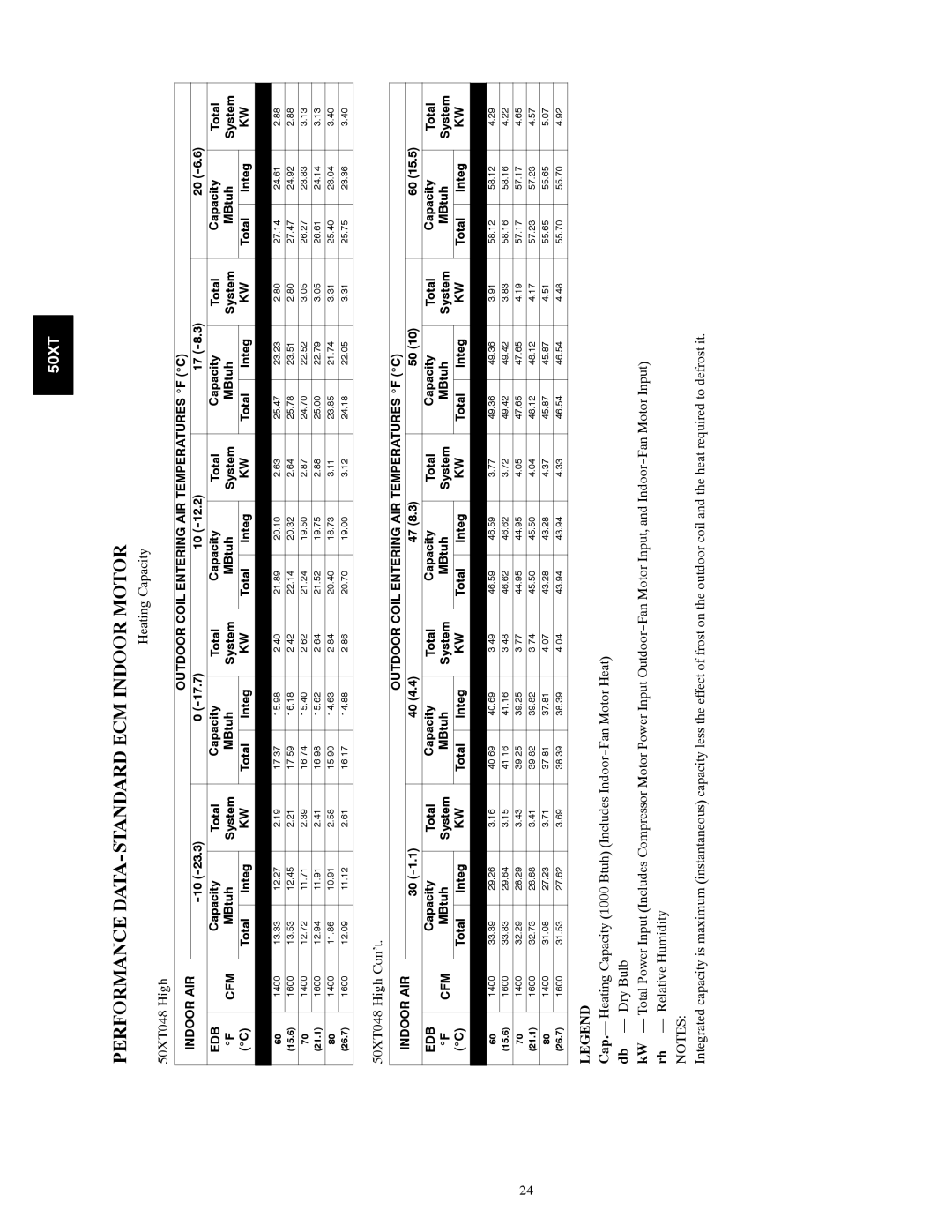 Carrier manual Heating Capacity 50XT048 High, 50XT048 High Con’t, 15.6, 21.1, 26.7 