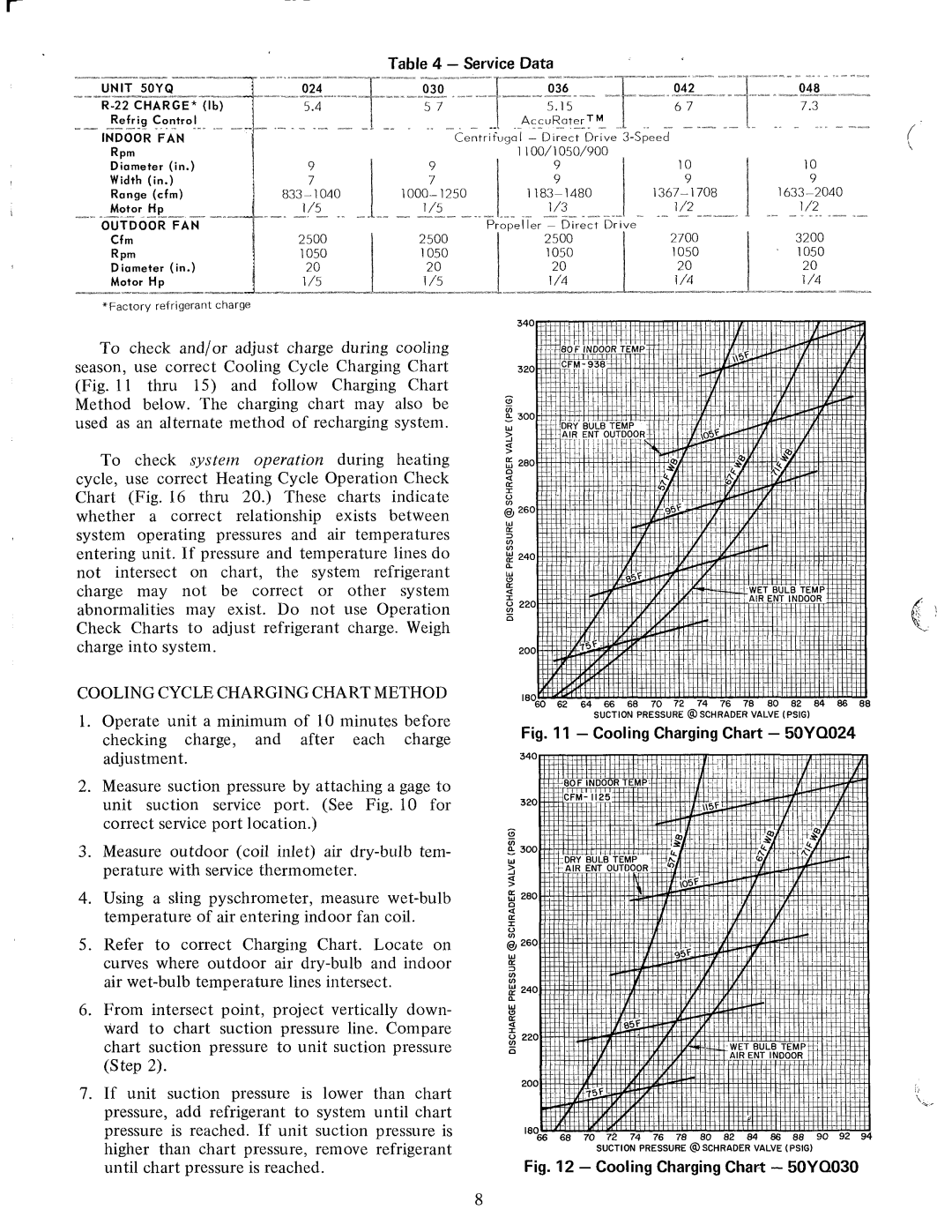 Carrier 50YQ manual 