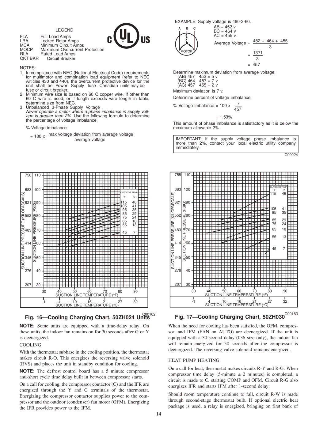 Carrier 50ZH024-060 instruction manual Cooling, Heat Pump Heating 