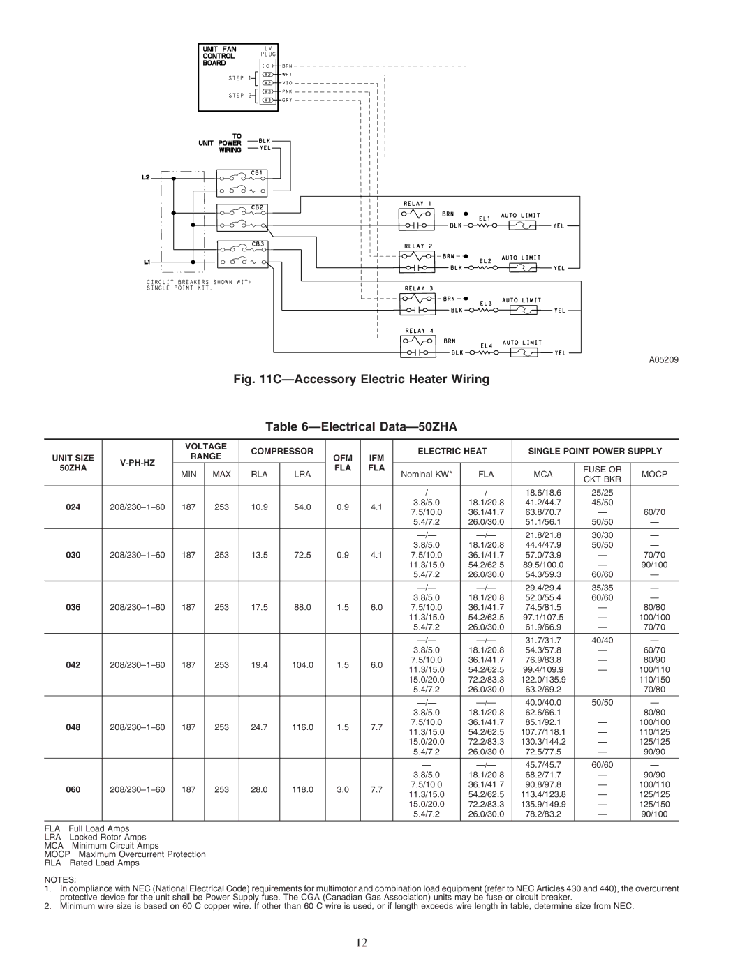 Carrier 50ZHA024-060 instruction manual Accessory Electric Heater Wiring Electrical Data-50ZHA 