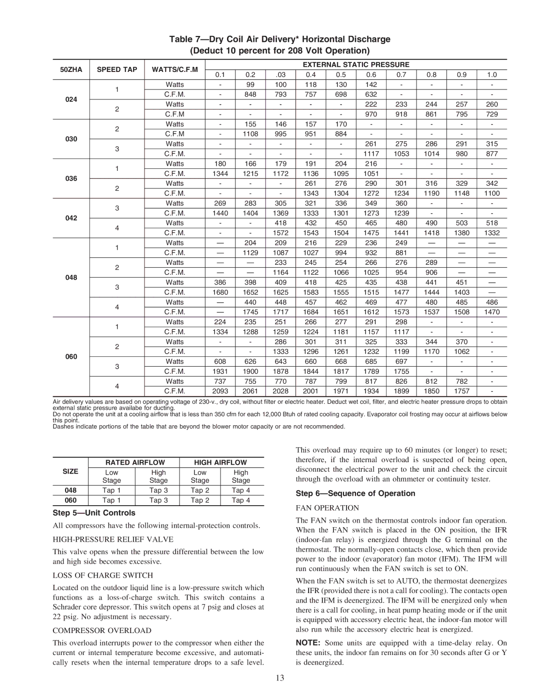 Carrier 50ZHA024-060 instruction manual Unit Controls, HIGH-PRESSURE Relief Valve, Sequence of Operation, FAN Operation 