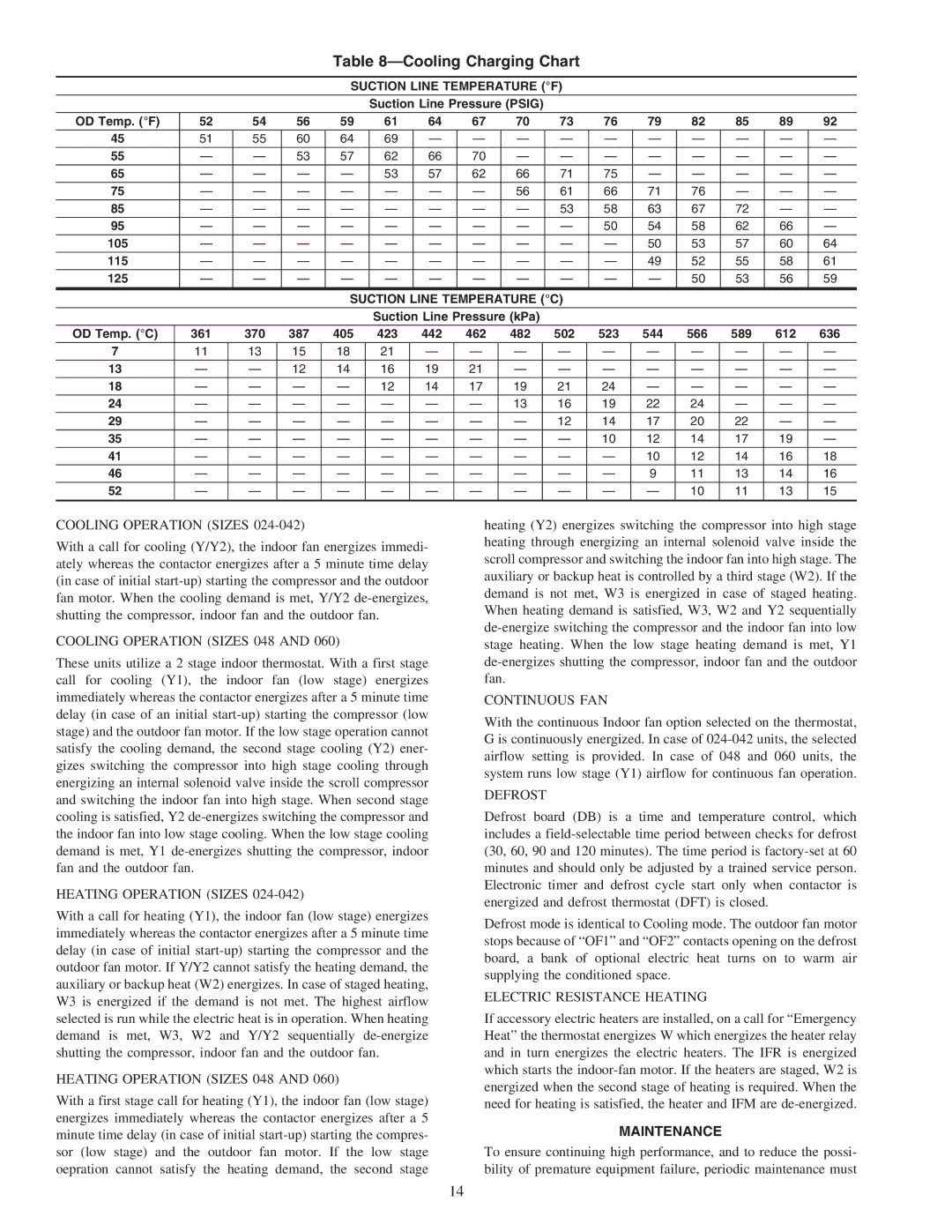 Carrier 50ZHA024-060 instruction manual Cooling Charging Chart, Maintenance 