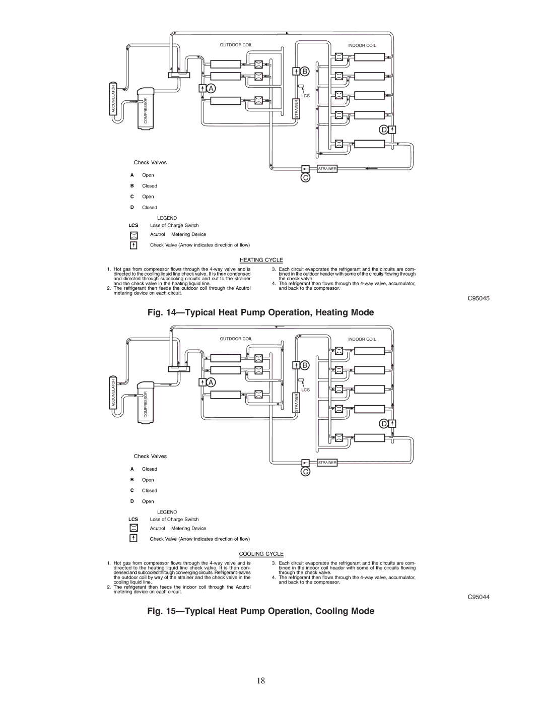 Carrier 50ZHA024-060 instruction manual Typical Heat Pump Operation, Heating Mode 