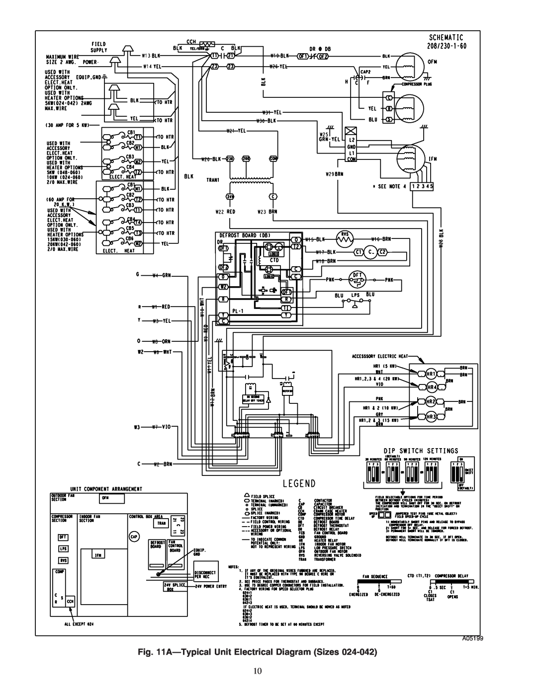 Carrier 50ZHA024-060 instruction manual A-TypicalUnit Electrical Diagram Sizes, A05199 