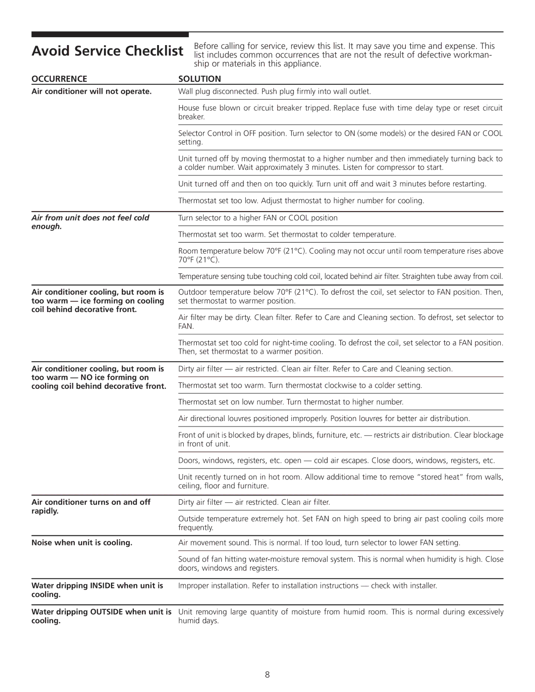 Carrier 52F manual Avoid Service Checklist, Occurrence Solution 