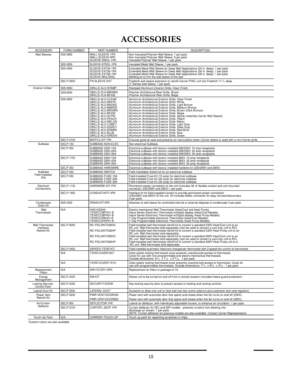 Carrier 52P owner manual Accessories, Accessory Form Number Part Number Description 