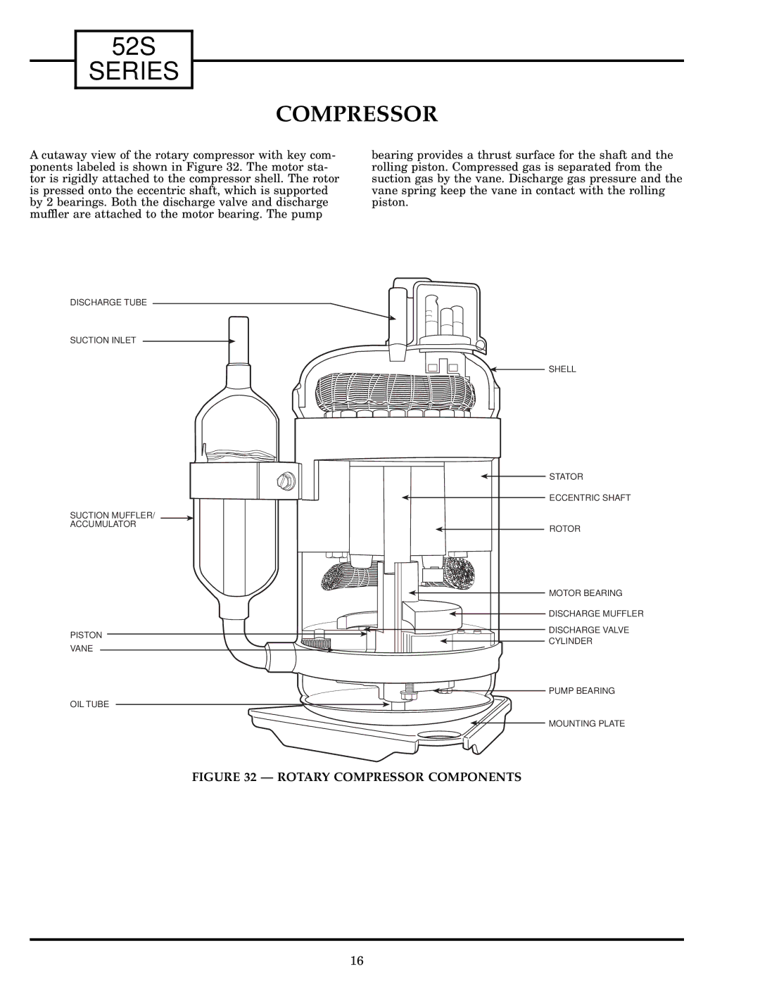 Carrier 52S manual Rotary Compressor Components 