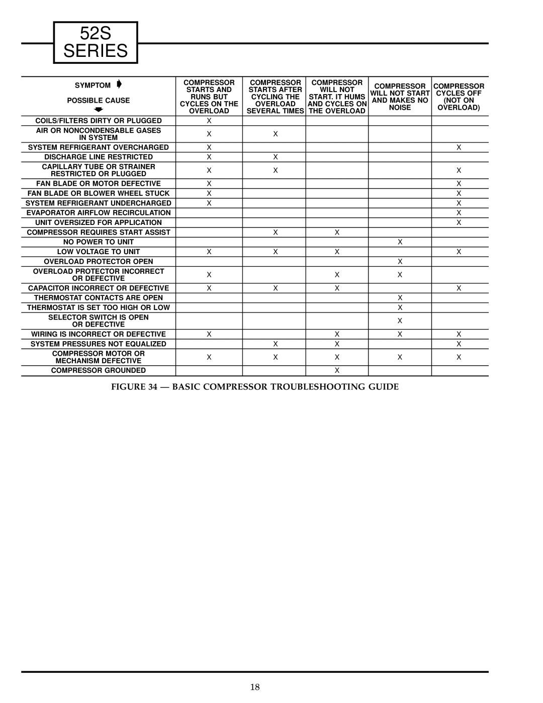 Carrier 52S manual Basic Compressor Troubleshooting Guide 